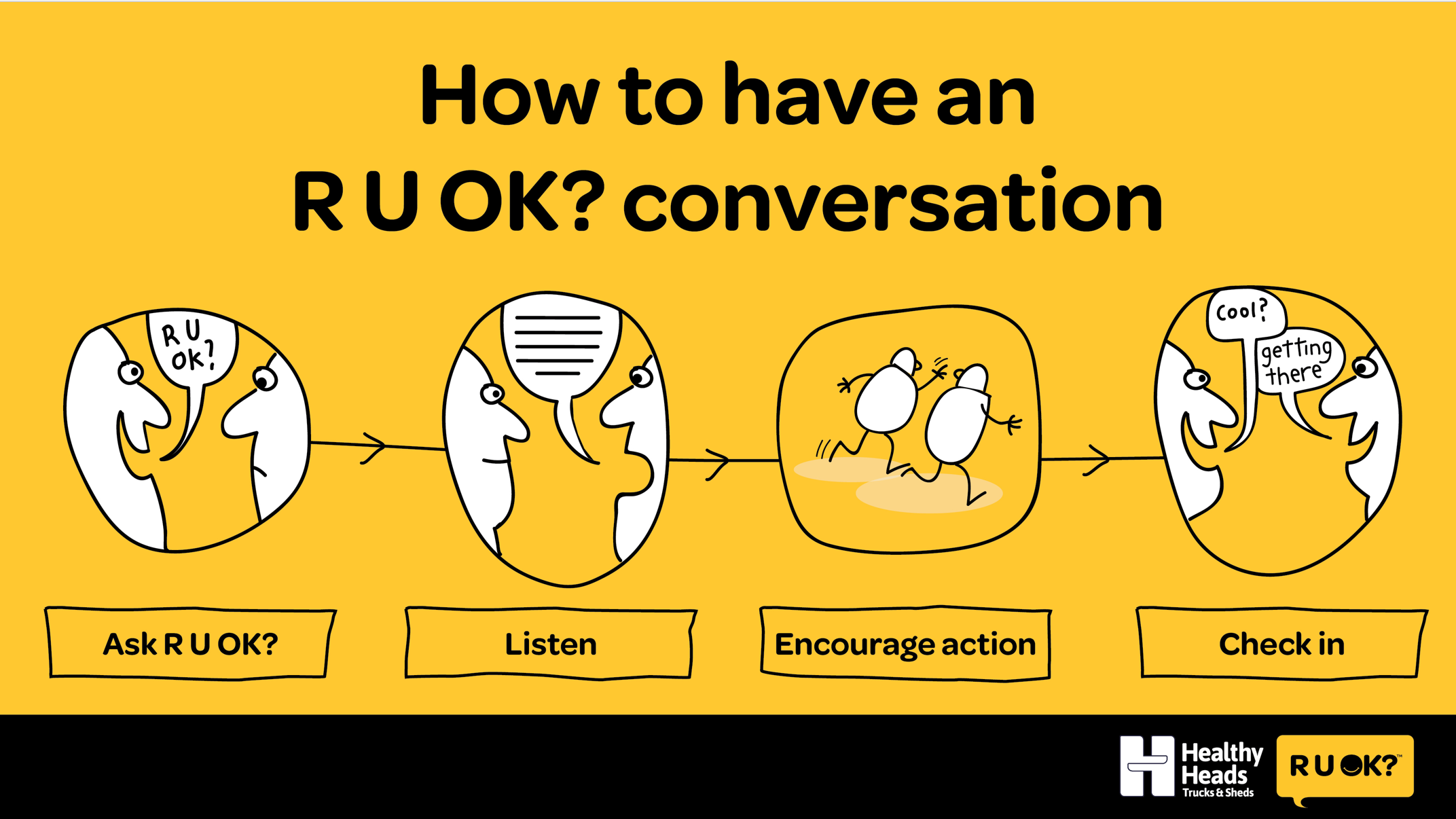 Healthy Heads and R U OK? call on industry to ask any day