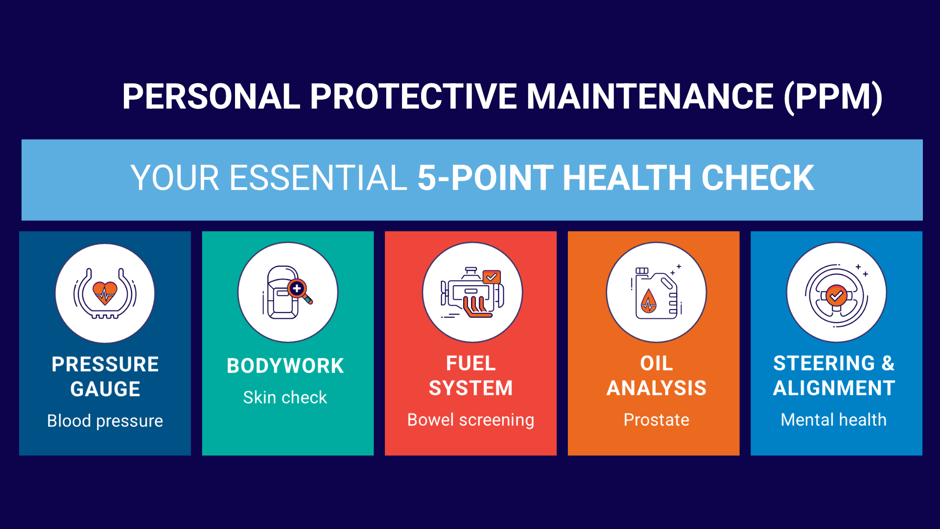 Personal Preventative Maintenance: Don’t Wait for the Perfect Time